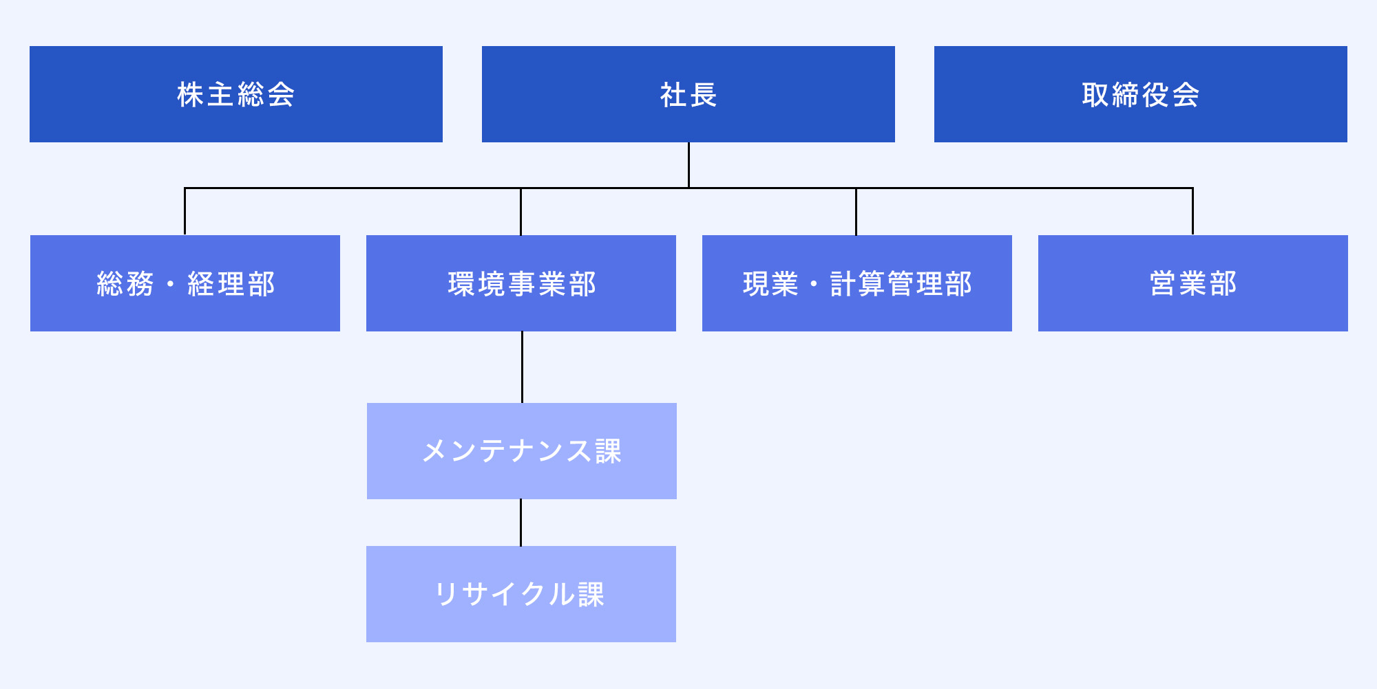 組織図