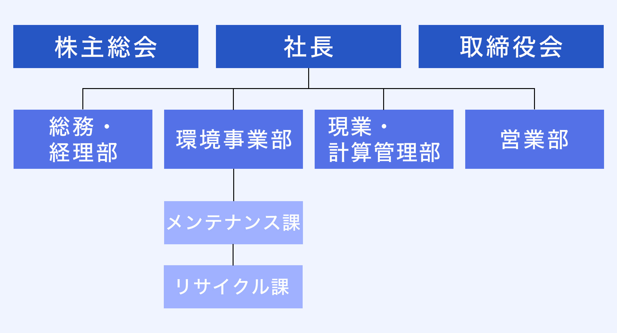 組織図